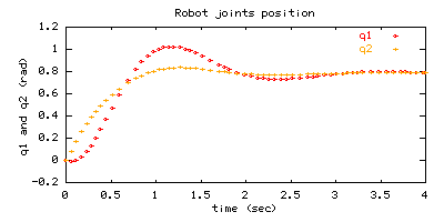 demo program position plot